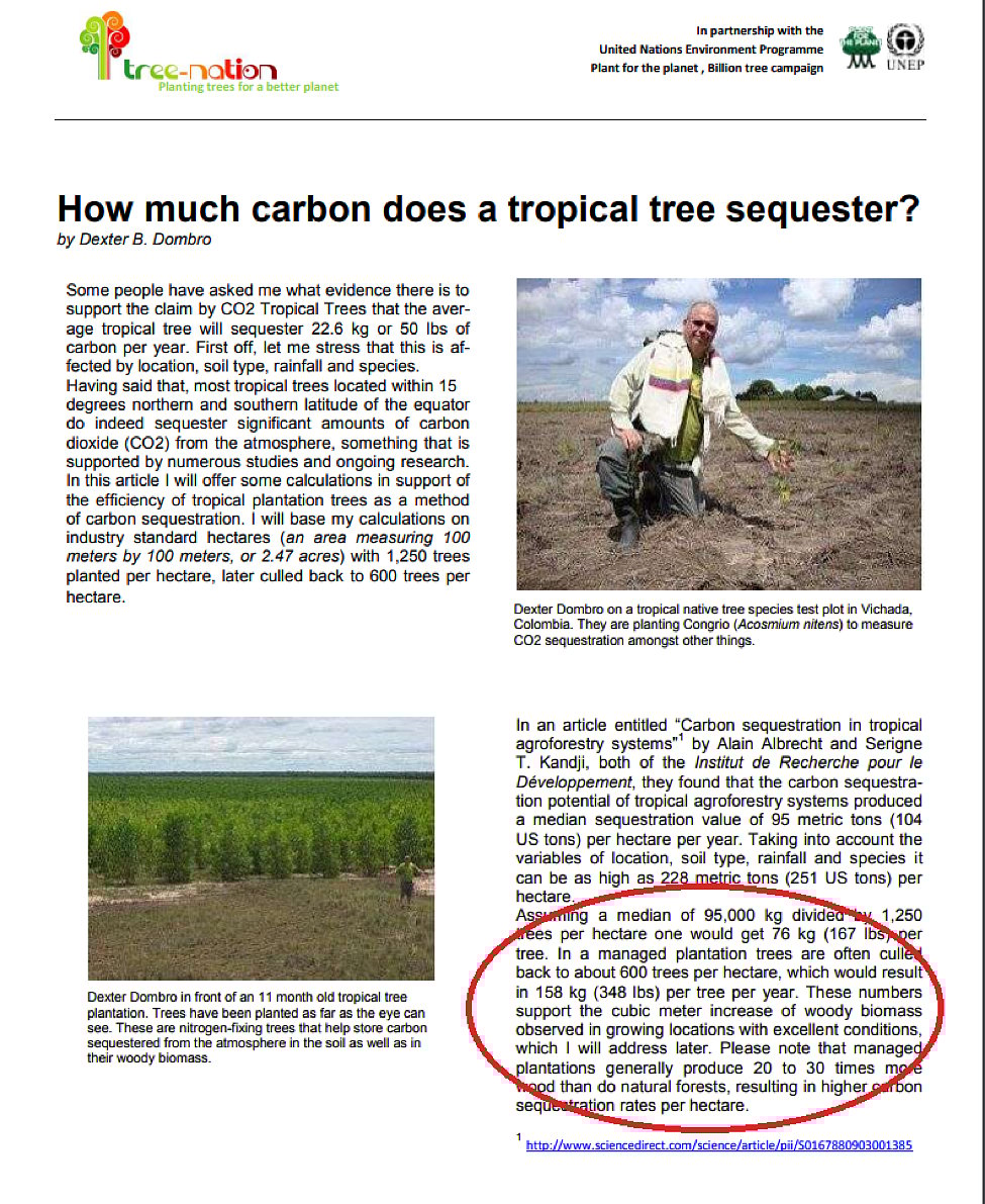 Sources and calculations for the number of trees needed to absorb CO2